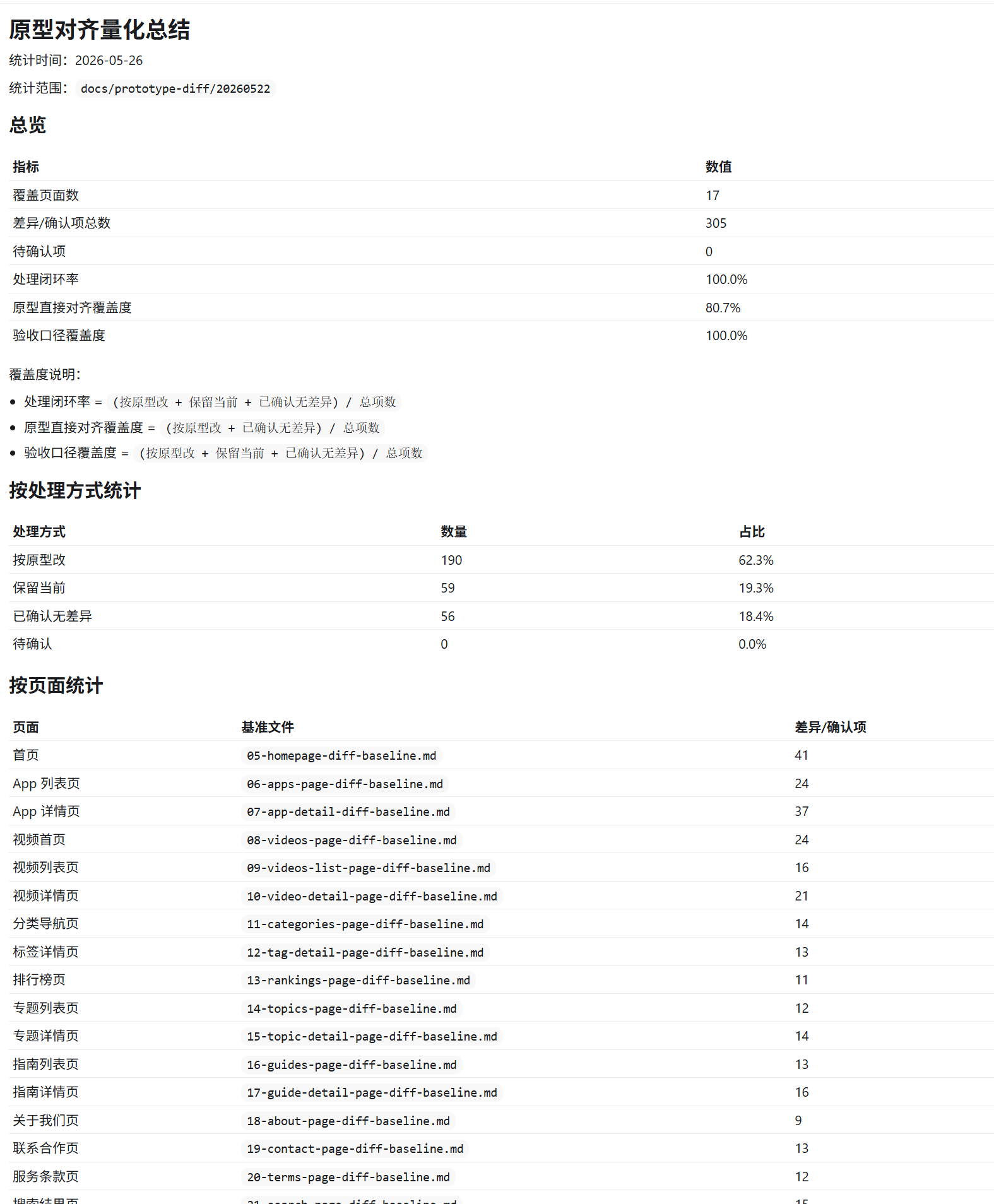 覆盖率量化指标示例