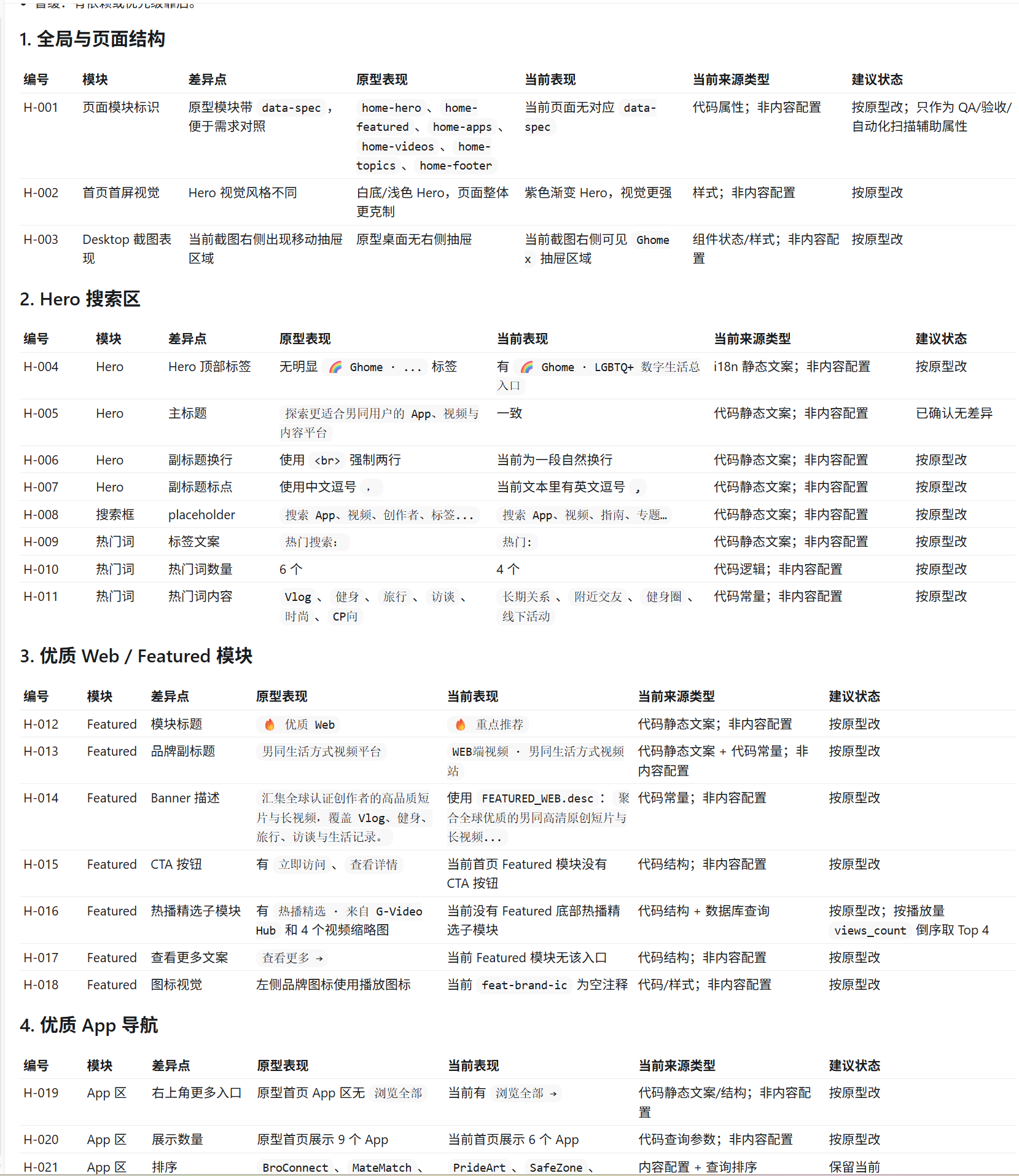 页面差异详情示例